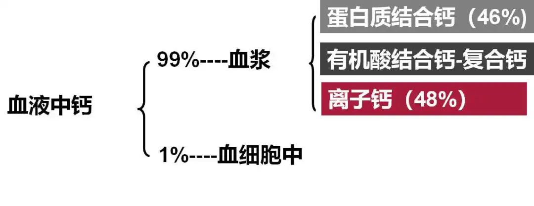 关于离子钙,你不知道的故事...... 关于离子钙,你不知道的故事......