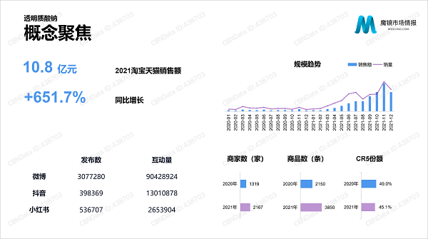 热门口服美容食品原料盘点,哪些原料正在飞速上升? 热门口服美容食品原料盘点,哪些原料正在飞速上升?