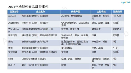 抓住健康食品新风口,还怕留不住客户吗 抓住健康食品新风口,还怕留不住客户吗