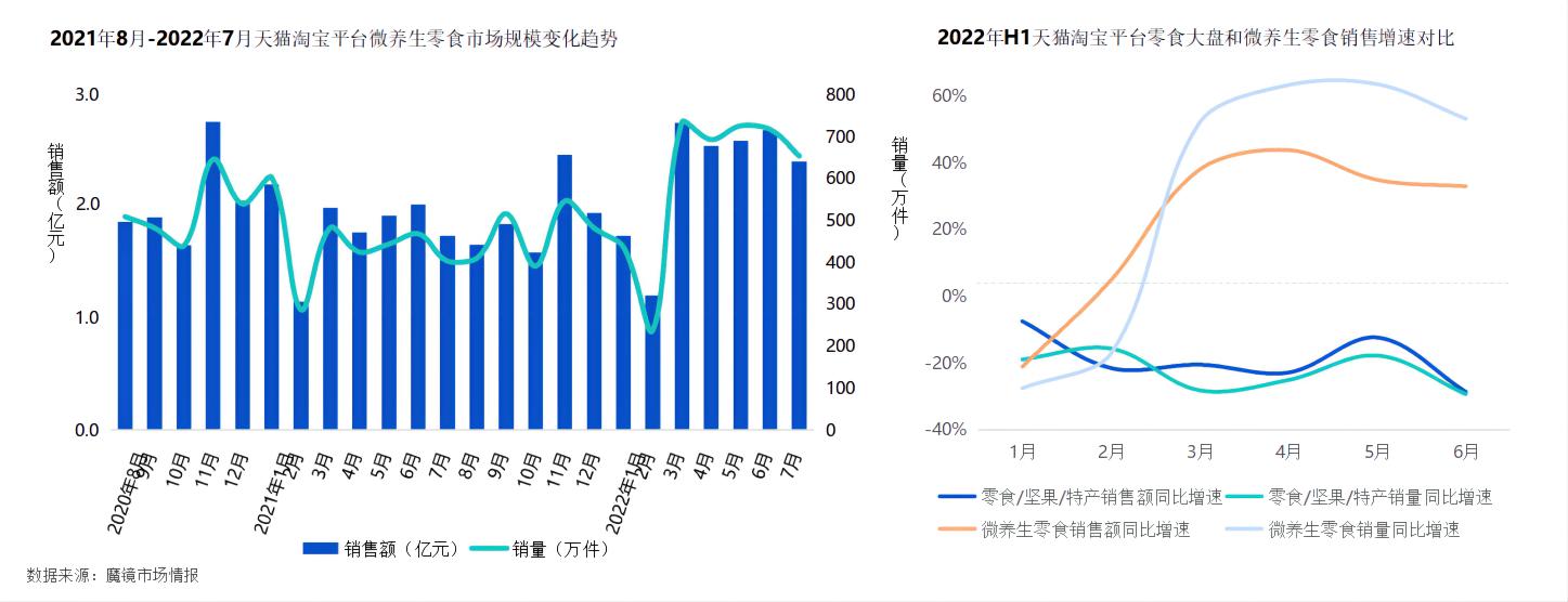 健康食品代加工厂|如何在微养生市场脱颖而出 健康食品代加工厂|如何在微养生市场脱颖而出