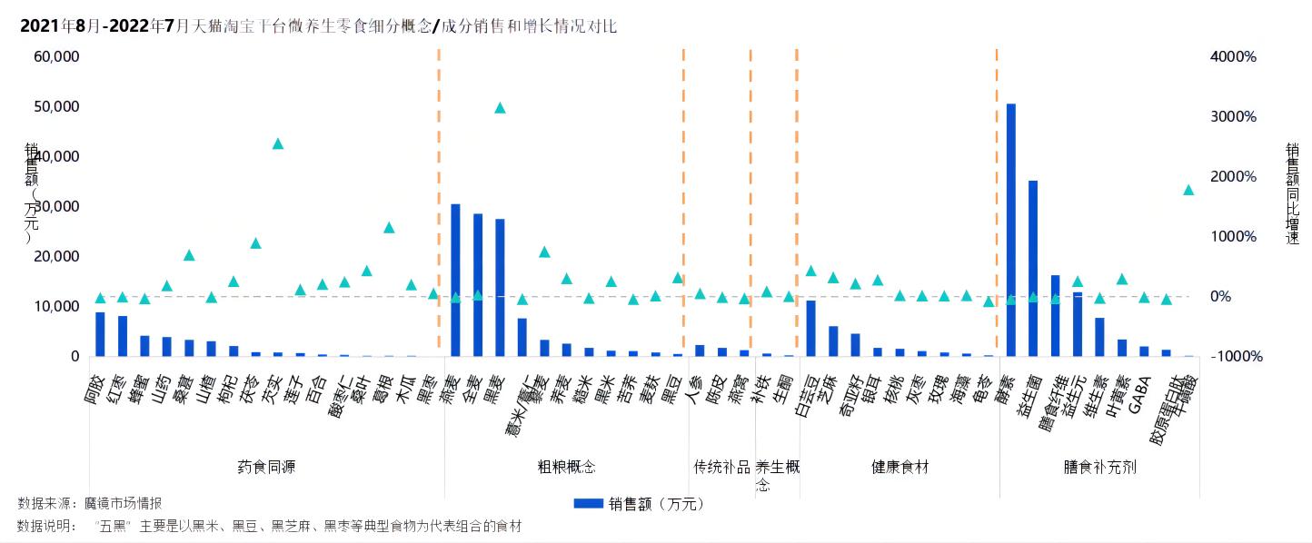 健康食品代加工厂|如何在微养生市场脱颖而出 健康食品代加工厂|如何在微养生市场脱颖而出