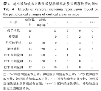 中国高血压患者已达3亿,警惕身边的“无声杀手” 中国高血压患者已达3亿,警惕身边的“无声杀手”