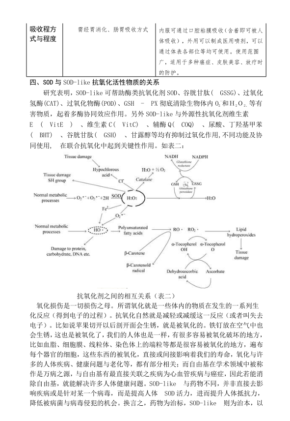SOD | 保持年轻健康的活力之源! SOD | 保持年轻健康的活力之源!