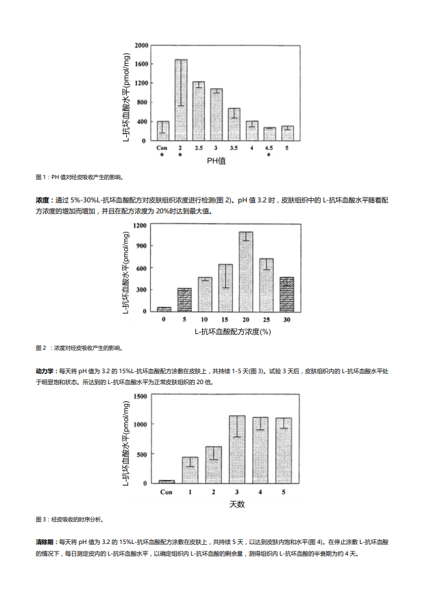 酵素代加工厂家|天然VS合成维生素C有什么区别 酵素代加工厂家|天然VS合成维生素C有什么区别