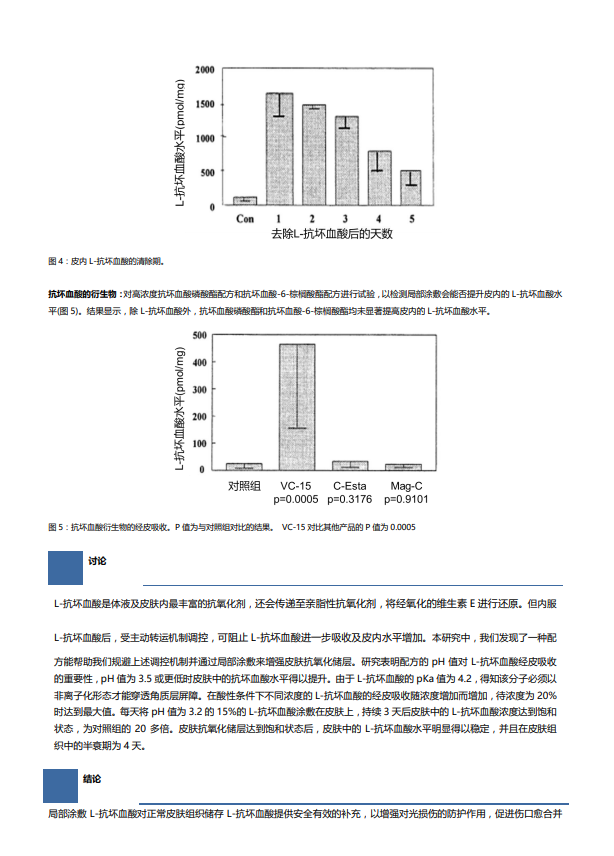 酵素代加工厂家|天然VS合成维生素C有什么区别 酵素代加工厂家|天然VS合成维生素C有什么区别