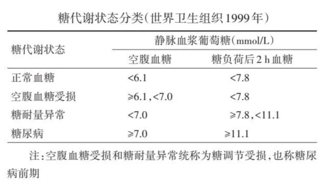 酵素代工|如何远离糖尿病高血糖的困扰 酵素代工|如何远离糖尿病高血糖的困扰
