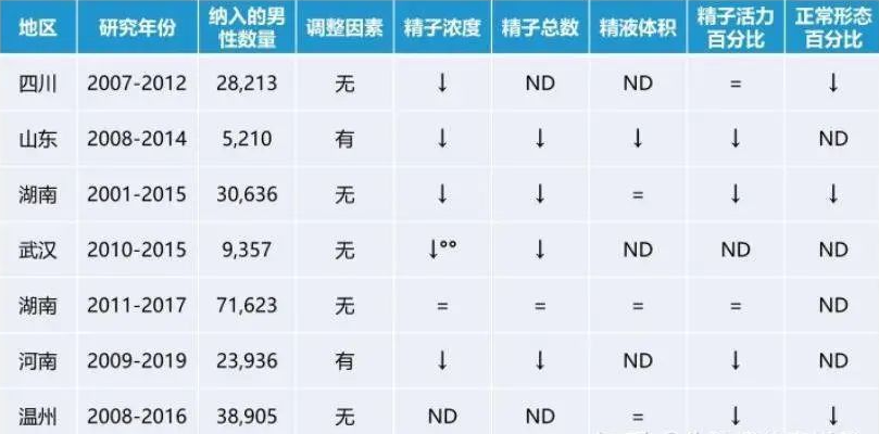 佳联生技:全球男性生育能力断崖式下降! 佳联生技:全球男性生育能力断崖式下降!