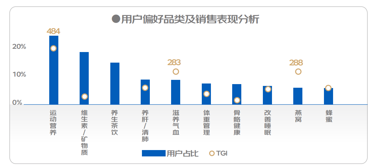 酵素oem|健康食品万亿市场,什么产品才能突破重围 酵素oem|健康食品万亿市场,什么产品才能突破重围