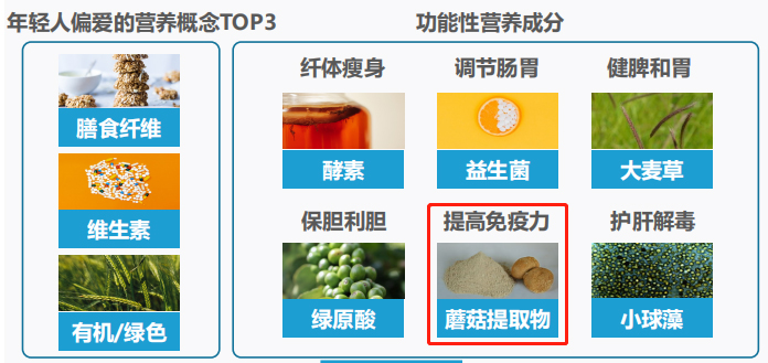 酵素代加工|免疫健康产品市场激增,好产品才能站稳市场 酵素代加工|免疫健康产品市场激增,好产品才能站稳市场