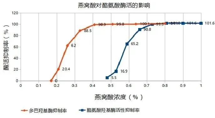 妆食同源 | 燕窝酸究竟珍贵在哪里? 妆食同源 | 燕窝酸究竟珍贵在哪里?