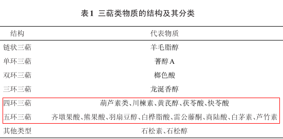 酵素代加工厂|生态珍果,果中黄金,贵州刺梨究竟有什么魔力? 酵素代加工厂|生态珍果,果中黄金,贵州刺梨究竟有什么魔力?