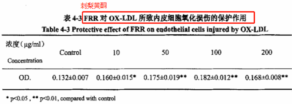 酵素代加工厂|生态珍果,果中黄金,贵州刺梨究竟有什么魔力? 酵素代加工厂|生态珍果,果中黄金,贵州刺梨究竟有什么魔力?