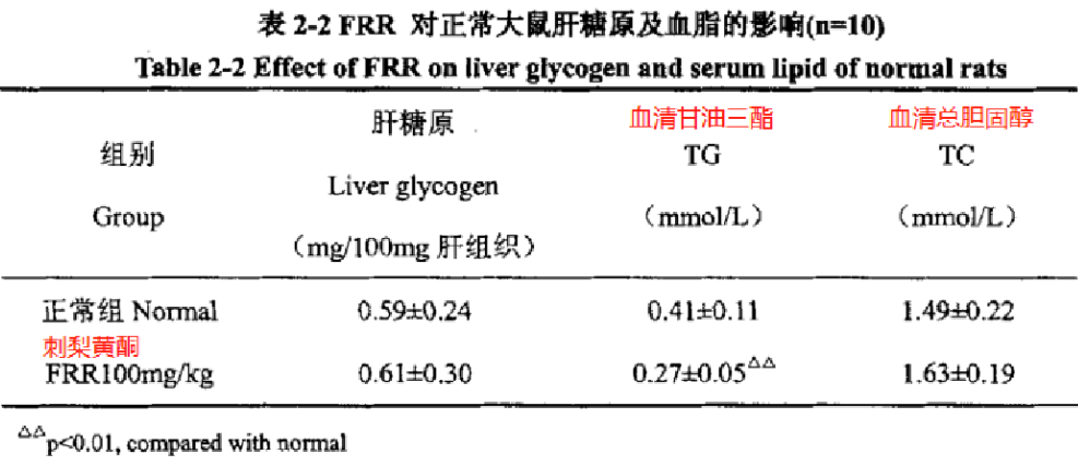 酵素代加工厂|生态珍果,果中黄金,贵州刺梨究竟有什么魔力? 酵素代加工厂|生态珍果,果中黄金,贵州刺梨究竟有什么魔力?