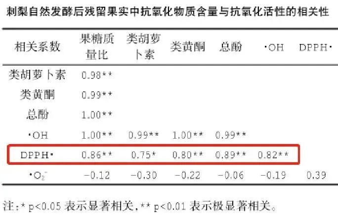 酵素代加工厂|生态珍果,果中黄金,贵州刺梨究竟有什么魔力? 酵素代加工厂|生态珍果,果中黄金,贵州刺梨究竟有什么魔力?