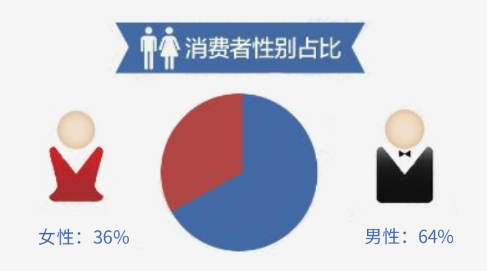 年轻人爱喝的小酒背后,究竟有着多大的解酒市场? 年轻人爱喝的小酒背后,究竟有着多大的解酒市场?