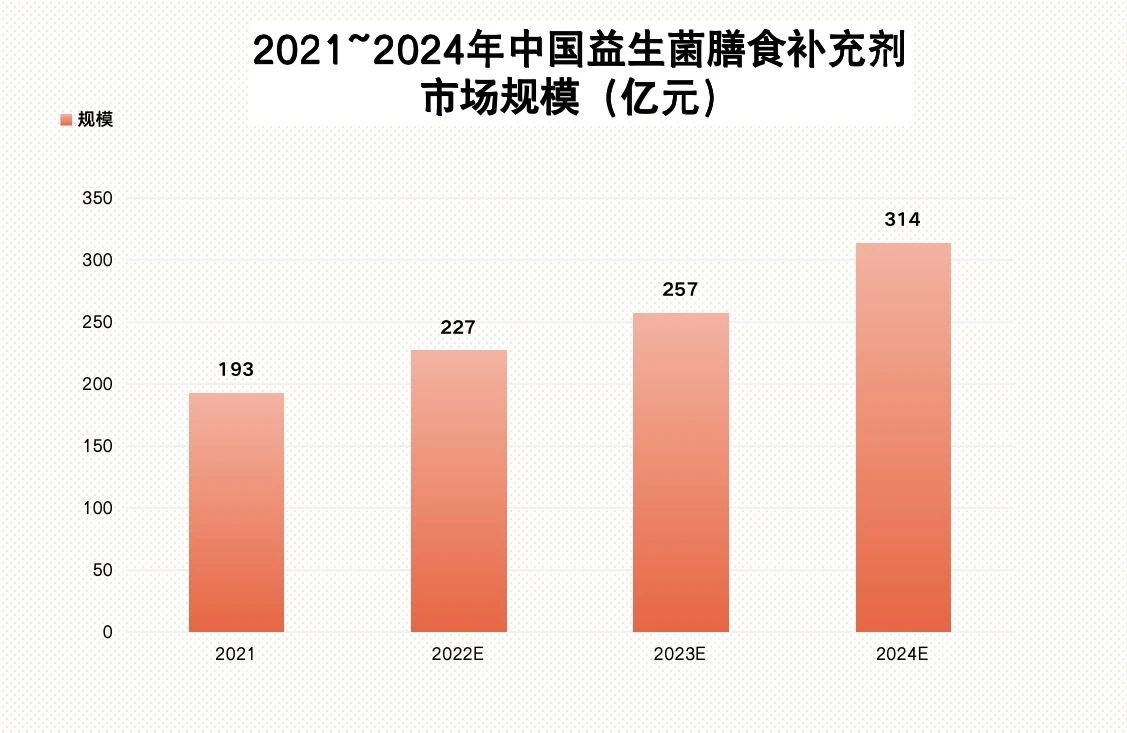 益生菌代加工|XBB毒株刷屏!科学补充益生菌,提升肠道免疫力才是关键! 益生菌代加工|XBB毒株刷屏!科学补充益生菌,提升肠道免疫力才是关键!