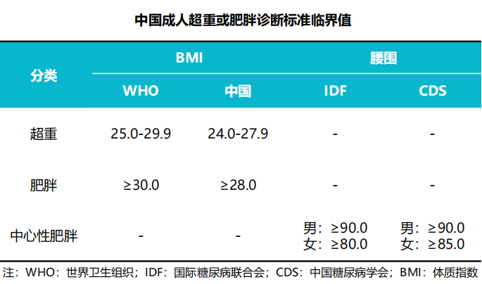 佳联生技|当下消费者对减肥产品的看法 佳联生技|当下消费者对减肥产品的看法