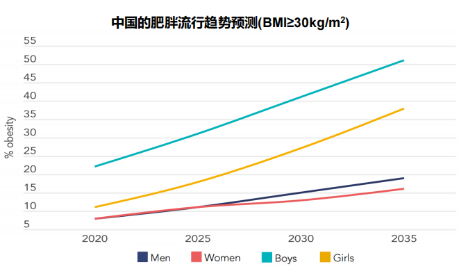 佳联生技|当下消费者对减肥产品的看法 佳联生技|当下消费者对减肥产品的看法