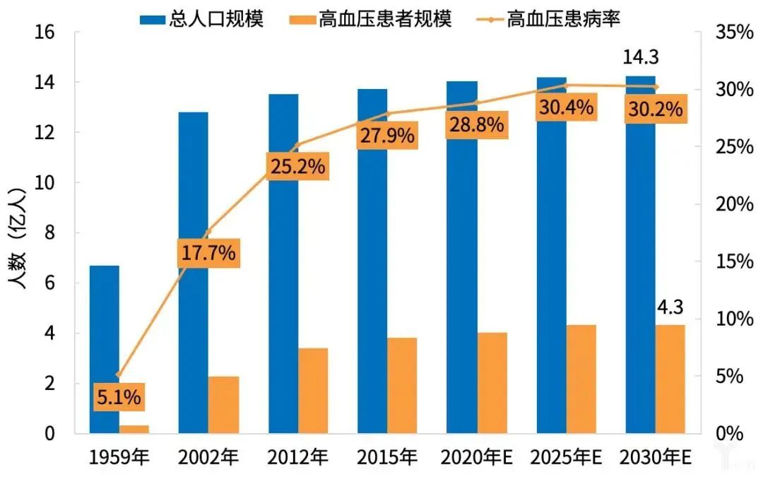 酵素oem|”药食同源“之降血压篇 酵素oem|”药食同源“之降血压篇