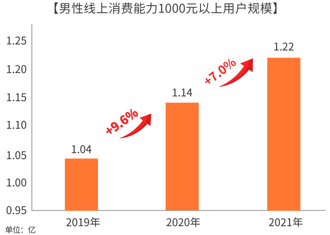 佳联生技| 强势崛起的男性健康消费! 佳联生技| 强势崛起的男性健康消费!