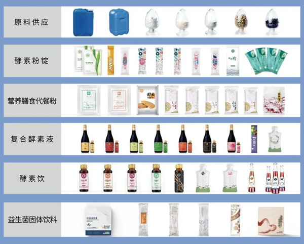 如何挑选合适的台湾酵素工厂 如何挑选合适的台湾酵素工厂
