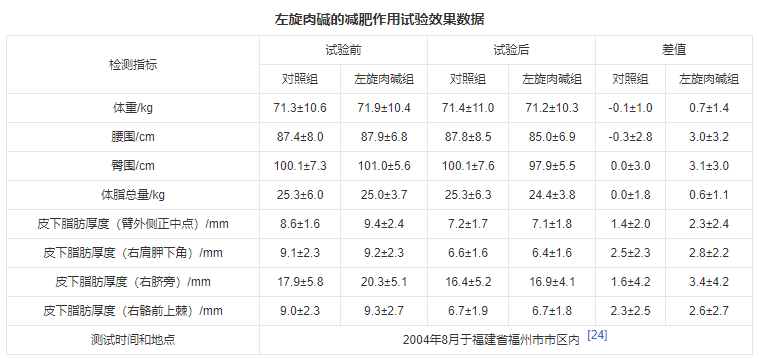 酵素代加工|盘点体重管理燃脂黑马成分 酵素代加工|盘点体重管理燃脂黑马成分