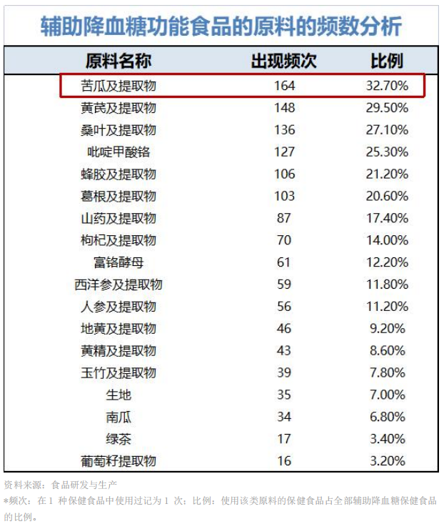 酵素代工厂，专为银发人群打造的健康佳品