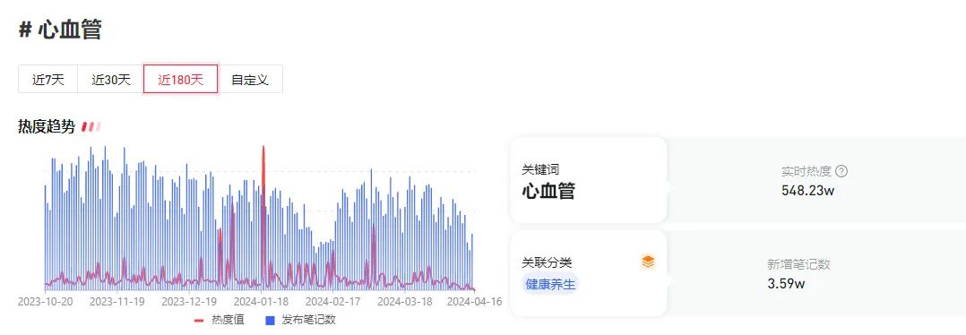 酵素代加工|科普心血管现状与市场前景 酵素代加工|科普心血管现状与市场前景