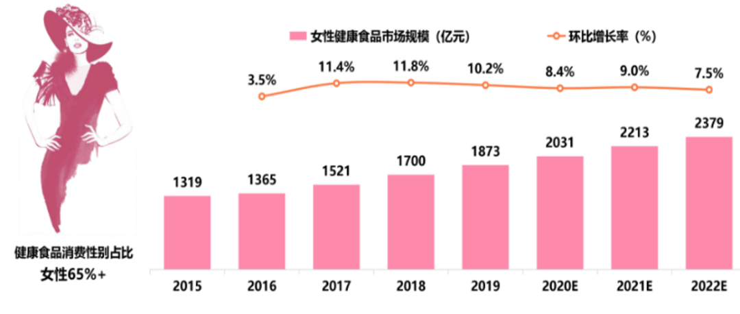 佳联生技|2024年口服美容新风口,解锁白皙之秘 佳联生技|2024年口服美容新风口,解锁白皙之秘