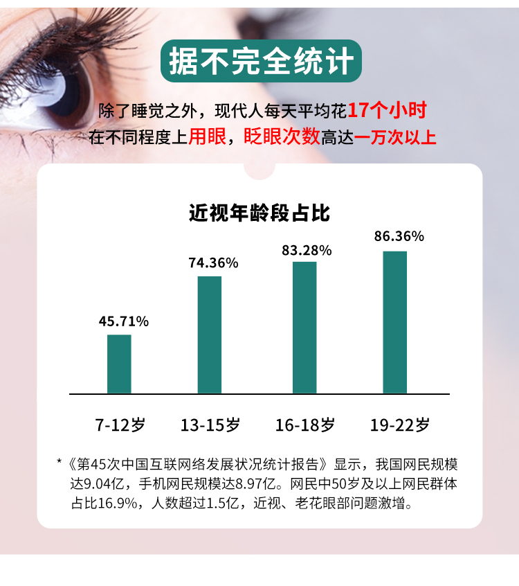 蓝莓黑加仑叶黄素酵素片