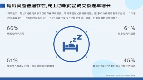 酵素代加工厂家|睡眠经济飙升,什么产品才能赢得市场 酵素代加工厂家|睡眠经济飙升,什么产品才能赢得市场