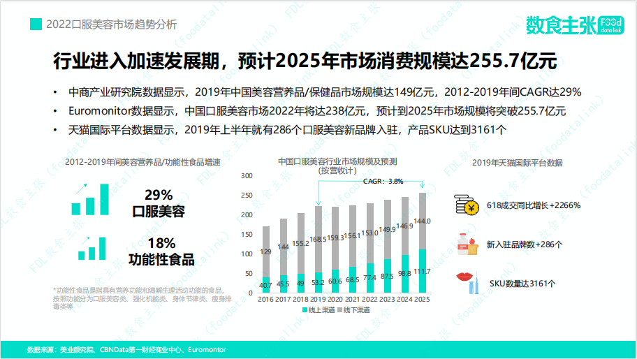 酵素加工|入场百亿口服美容赛道，什么产品才能脱颖而出