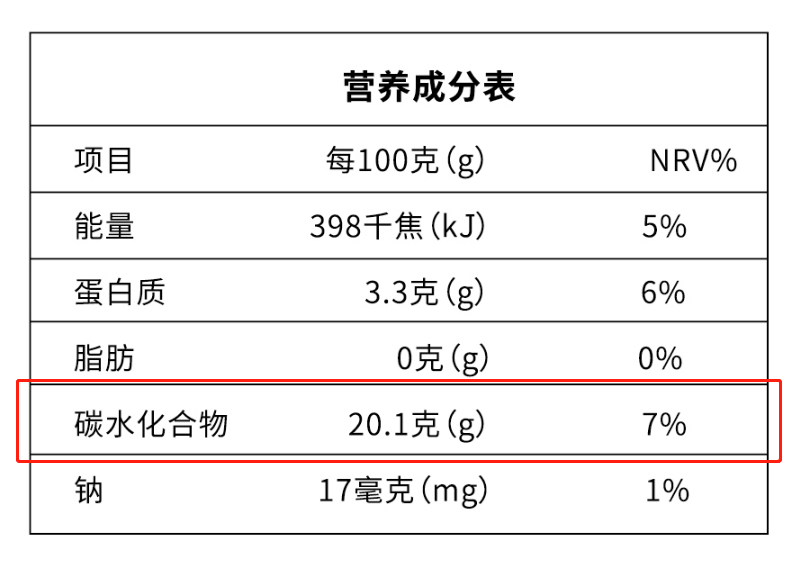 食品营养中的“糖”,与你想象的不一样! 食品营养中的“糖”,与你想象的不一样!
