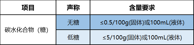 食品营养中的“糖”,与你想象的不一样! 食品营养中的“糖”,与你想象的不一样!