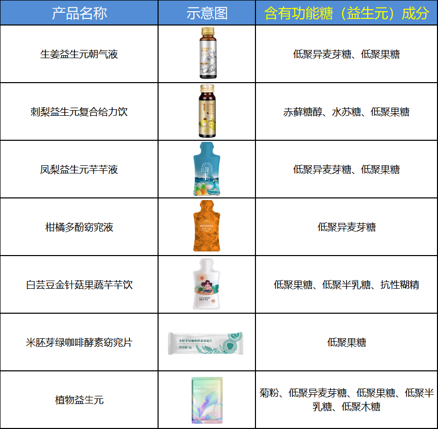食品营养中的“糖”,与你想象的不一样! 食品营养中的“糖”,与你想象的不一样!