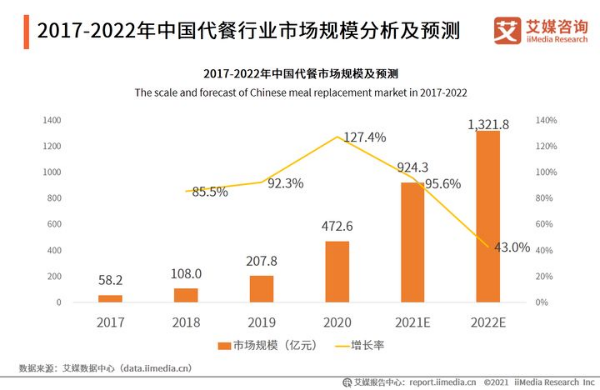 代餐粉代加工厂家|全民健身热潮下的代餐食品新机遇 代餐粉代加工厂家|全民健身热潮下的代餐食品新机遇