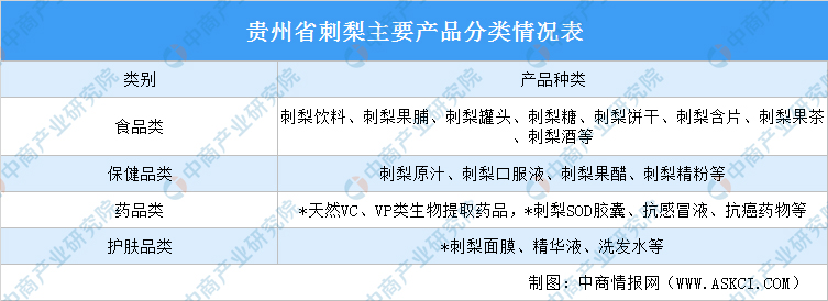 酵素代加工厂|营养丰富，刺梨有望打开市场新蓝海